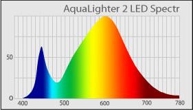 AquaLighter-2-LED-Spectr.jpg